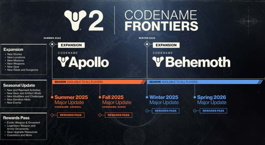 2024 09 09 22 14 48 BUNGIE ПРЕДСТАВИЛА ДОПОЛНЕНИЯ ПОД КОДОВЫМ НАЗВАНИЕМ FRONTIERS ДЛЯ DESTINY 2